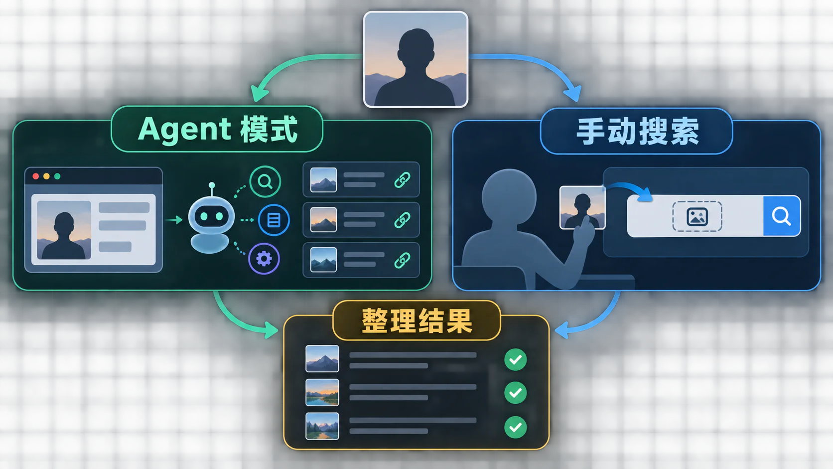 Agent 模式与手动反向图片搜索的两条操作路径