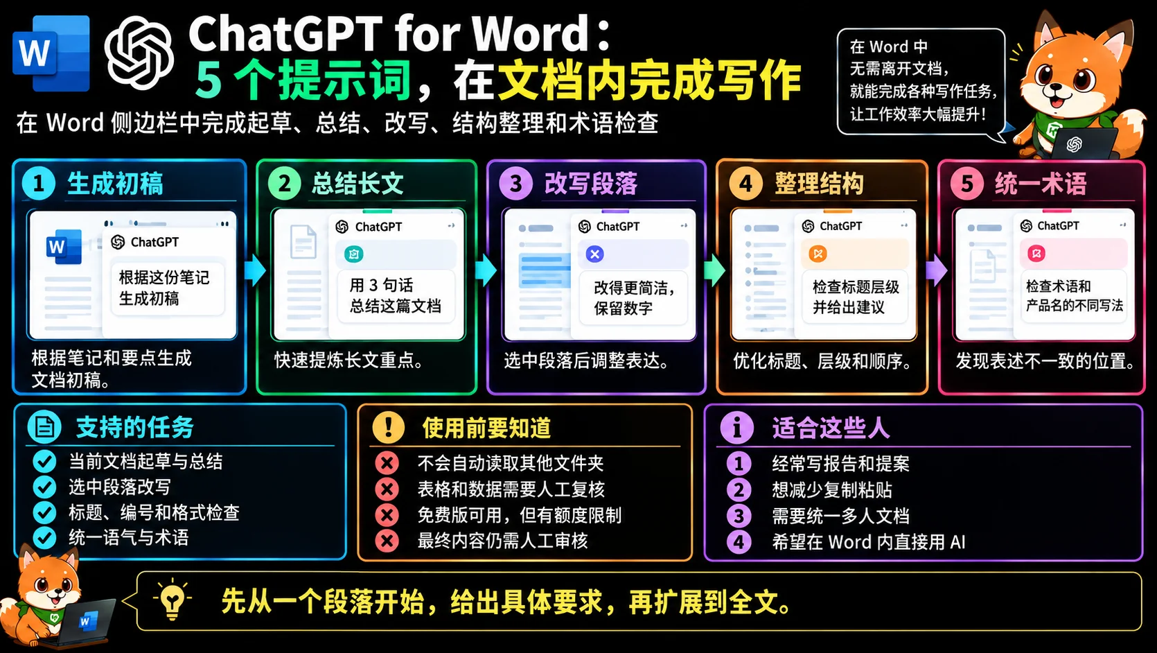 ChatGPT for Word 起草、总结、改写、标题与术语检查功能