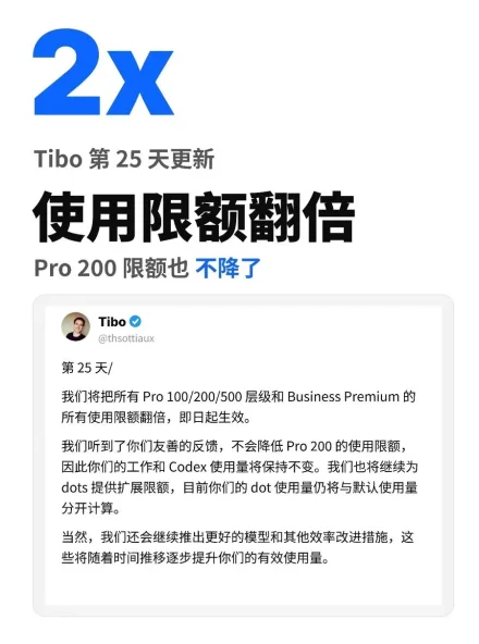 ChatGPT Pro 使用限额翻倍，Pro 200 限额也不降了