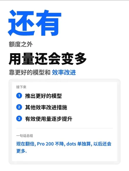 额度之外，更好的模型和效率改进会继续提升有效使用量