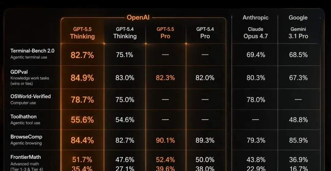OpenAI GPT-5.5 发布官方公告