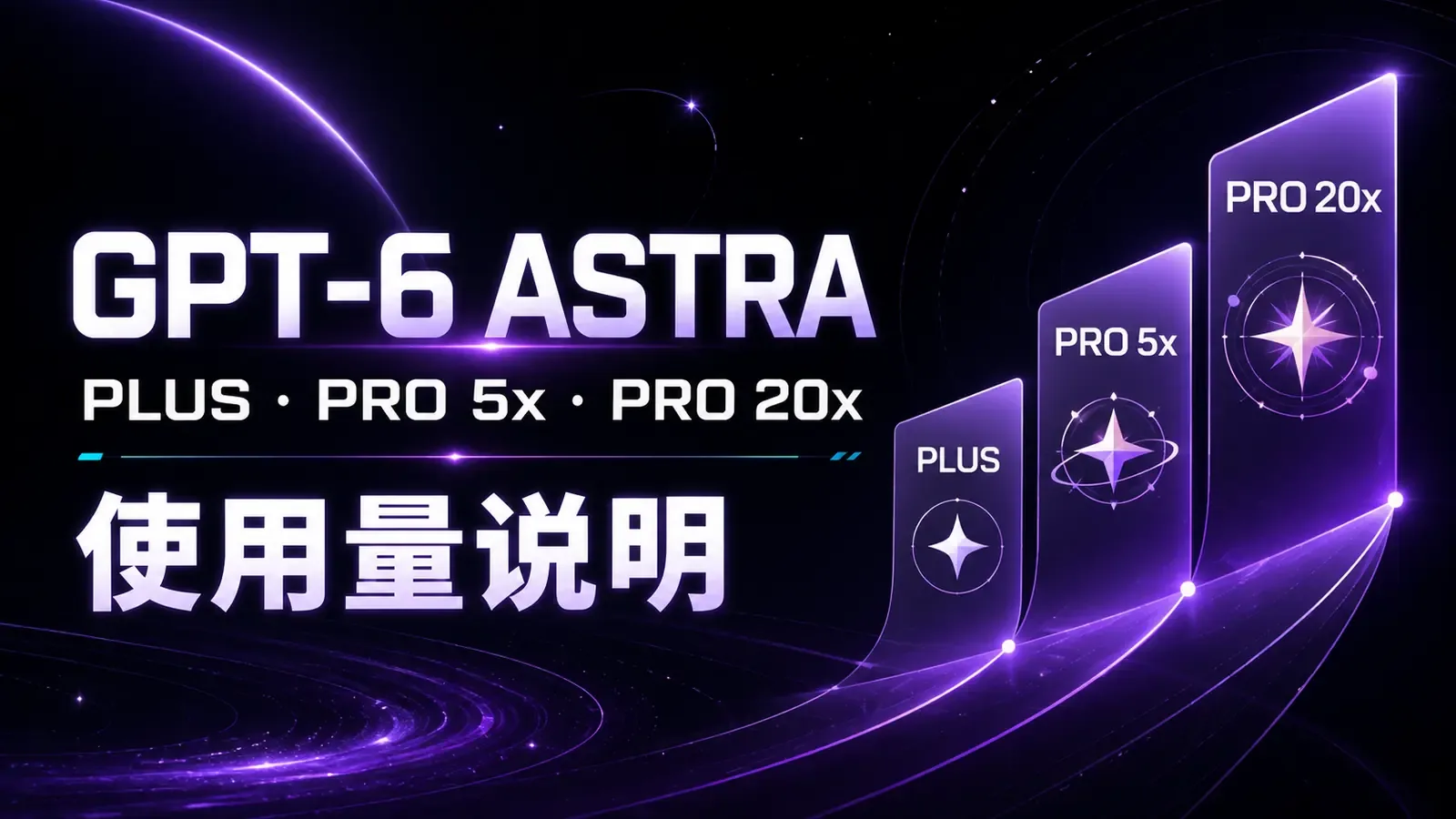 GPT-6 Astra Plus、Pro 5x 和 Pro 20x 使用量说明