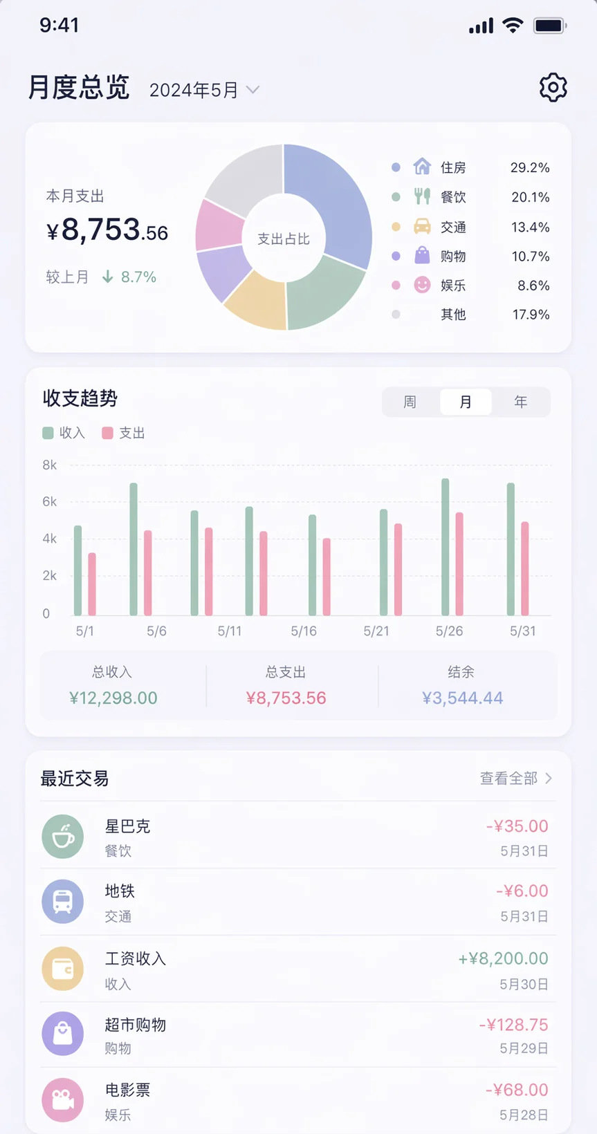 ChatGPT 生成的记账App月度总览界面
