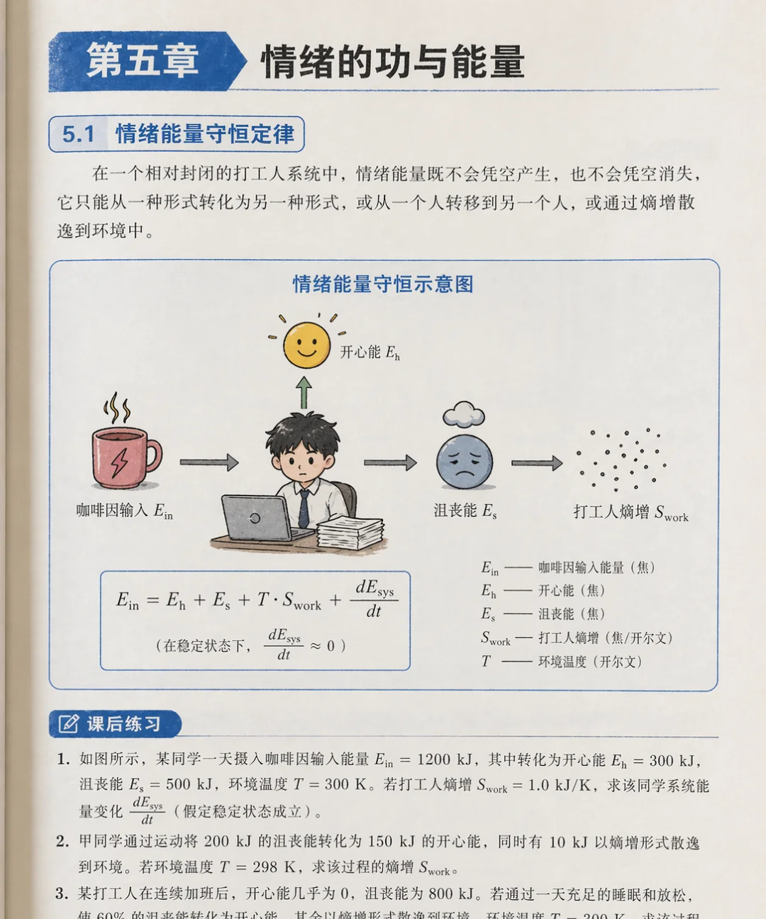 ChatGPT 生成的虚构物理课本插图页