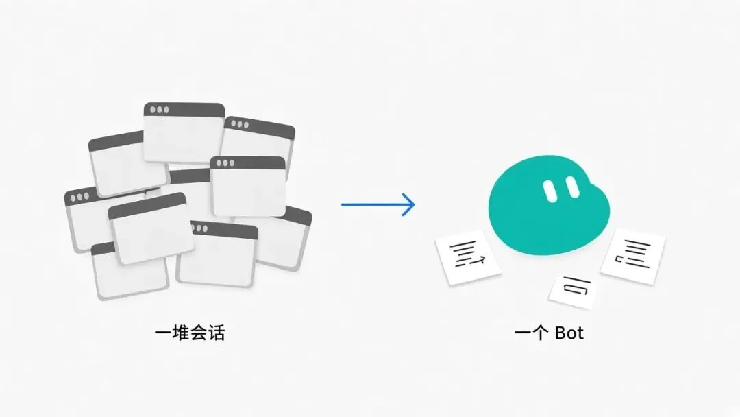 会话型 Agent 与长期 Bot 的使用方式对比
