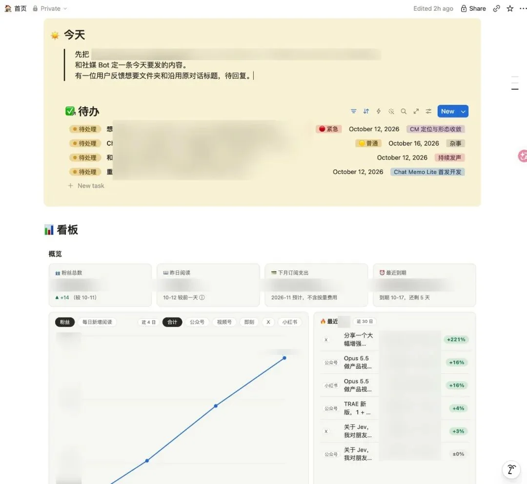 使用 Notion 组织 Grok Bot 的个人首页看板