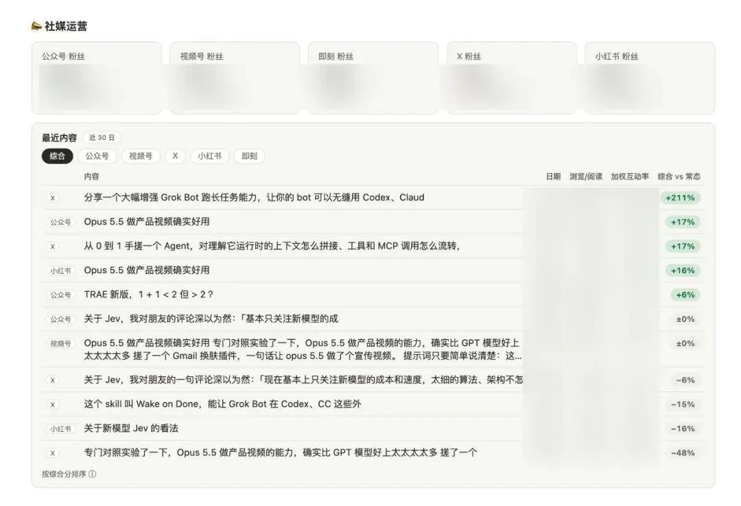 社媒数据 Bot 把多平台指标同步到 Notion