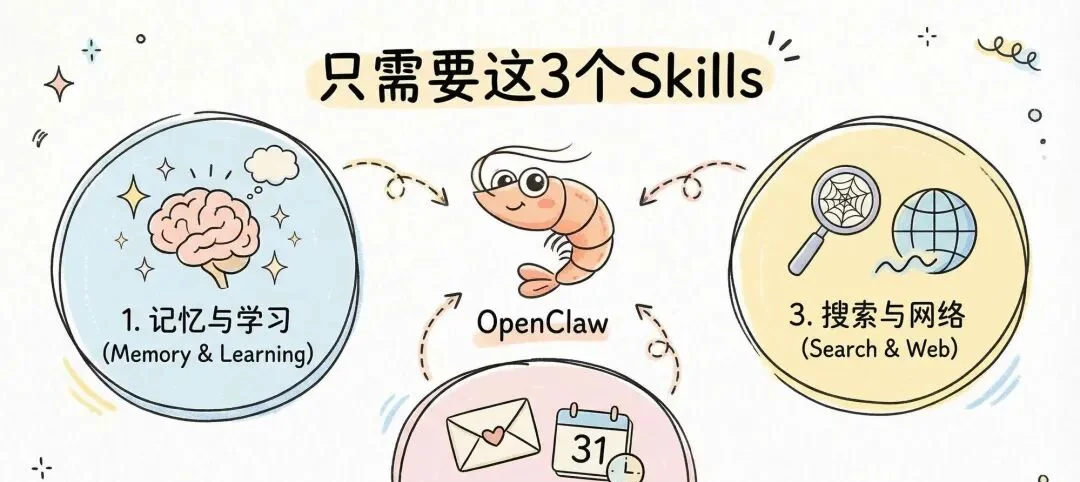 3个必装 OpenClaw Skills 推荐