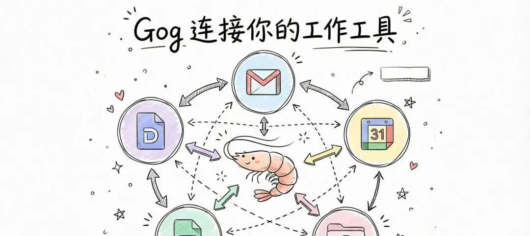 Gog 功能集成